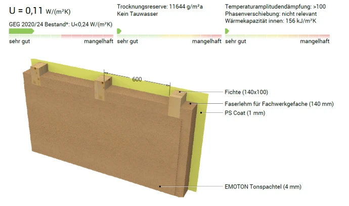 Fachwerkwand Dämmung mit Nanofassadendämmung