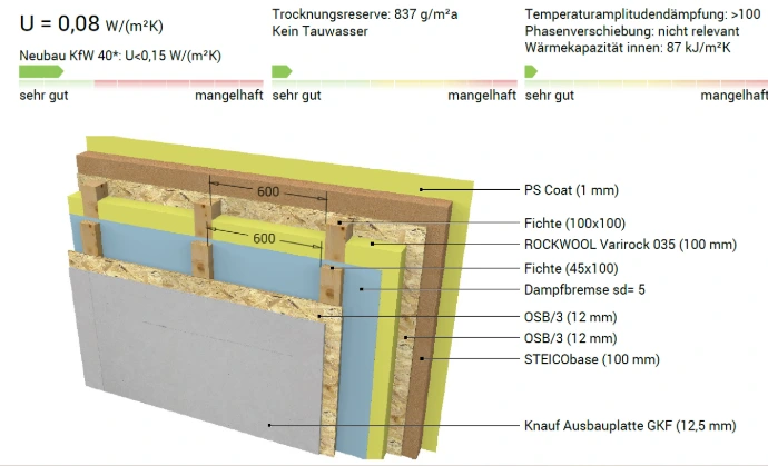 Holzständerwand Dämmung mit Nanofassadendämmung