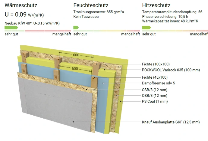Holzständerwand einfach Dämmung mit Nanofassadendämmung