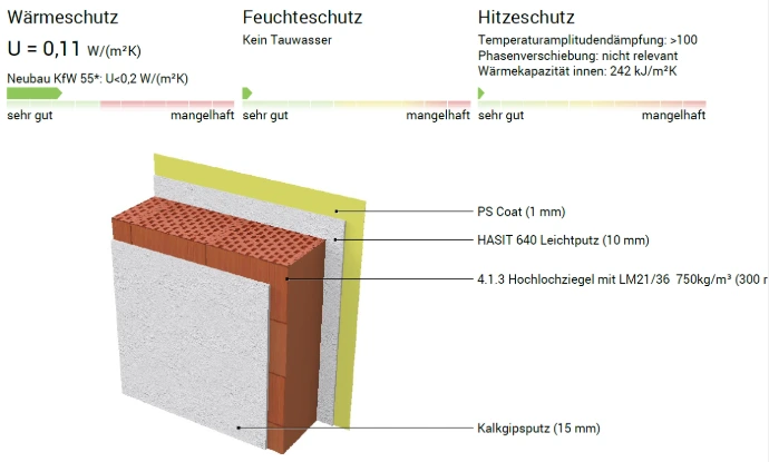 Hochziegelwand Dämmung mit Nanofassadendämmung