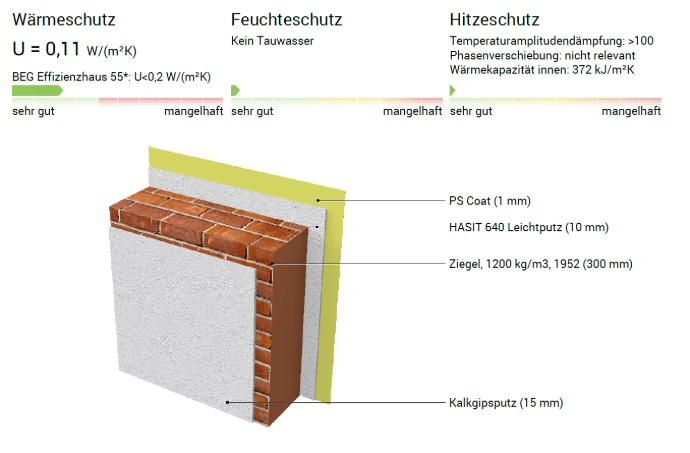 Ziegelwand Dämmung mit Nanofassadendämmung